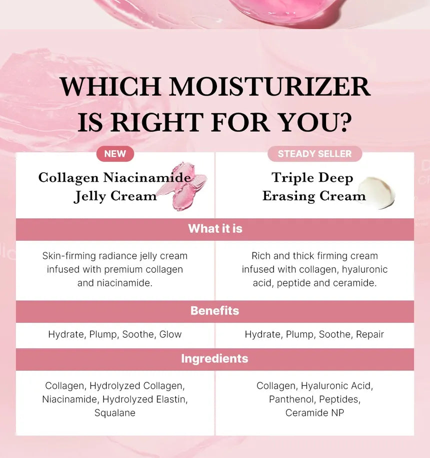 Medicube - Collagen Jelly Cream Mini