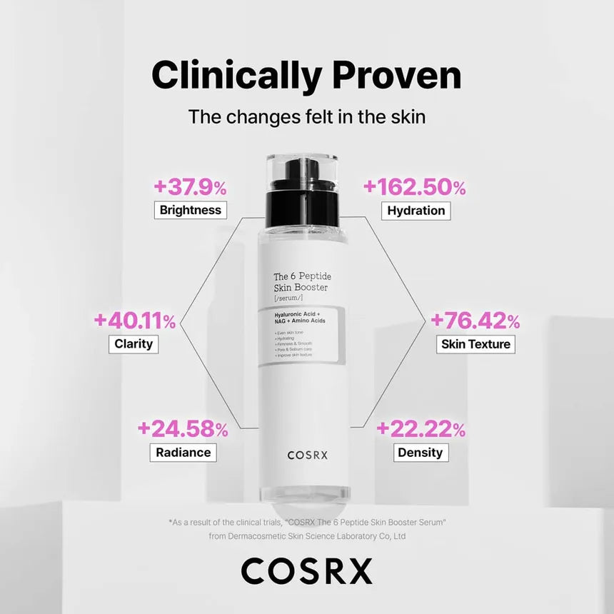 COSRX - The 6 Peptide Skin Booster
