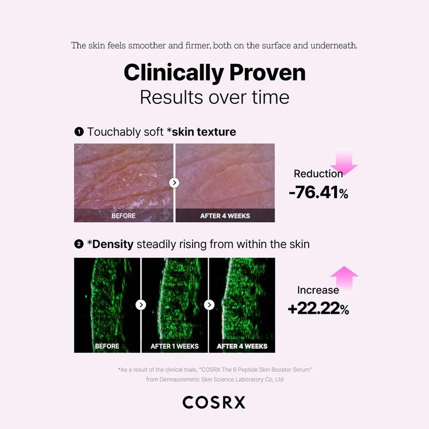 COSRX - The 6 Peptide Skin Booster