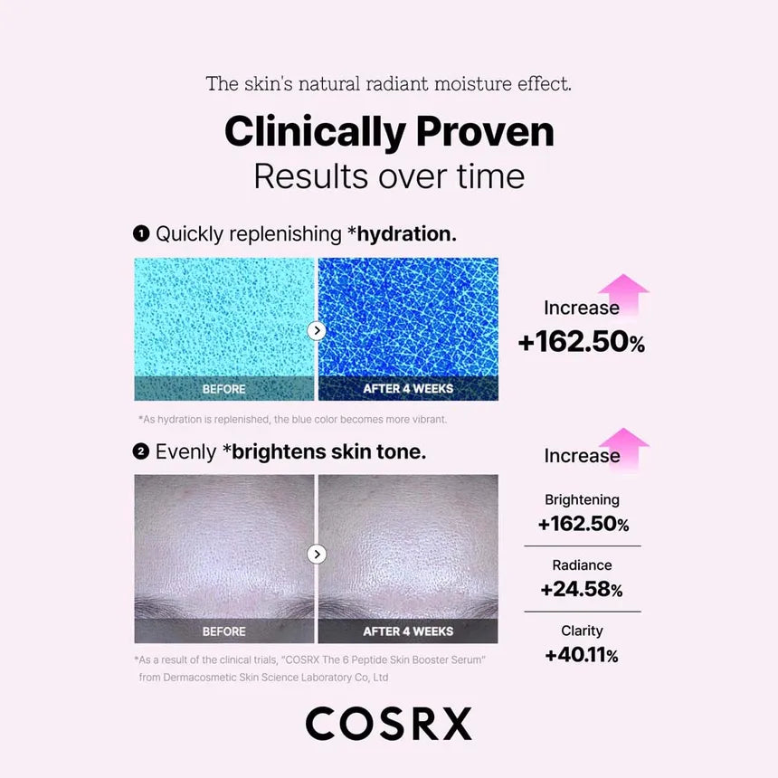 COSRX - The 6 Peptide Skin Booster